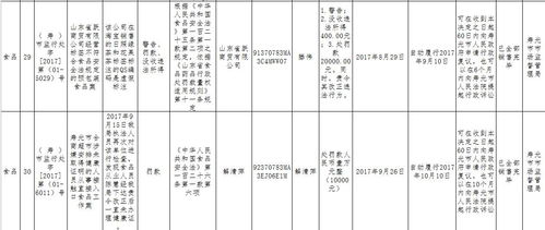 省食藥監(jiān)局通報(bào) 濰坊市民請(qǐng)注意，這些食品企業(yè)、超市、酒店存在問(wèn)題