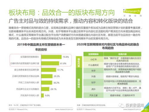 2020年中國互聯網媒體內容社區模式發展研究報告與旅游開發項目策劃咨詢