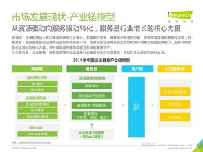 艾瑞咨詢 中國運動健身行業發展趨勢白皮書與旅游開發項目策劃咨詢
